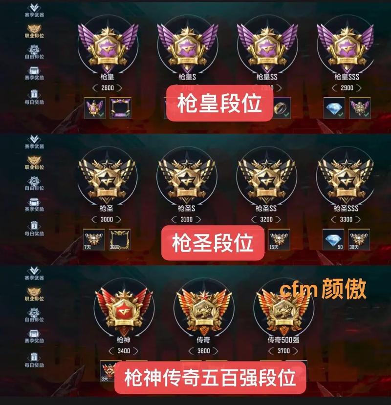 穿越等级完整排序图片大揭秘！你想知道的都在这