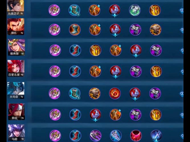 肉装老鼠出装符文带什么?这套符文出装胜率超高!