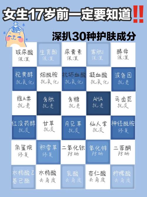 系和日韩系护肤品的深度对比：成分、功效与适用性解析