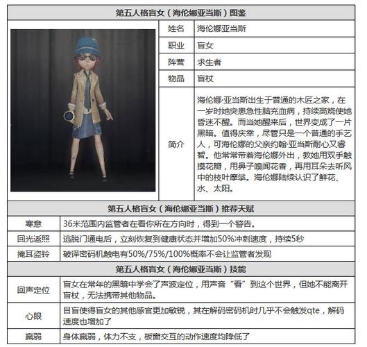 第五人格盲女天赋2022怎么点?新手一看就会!