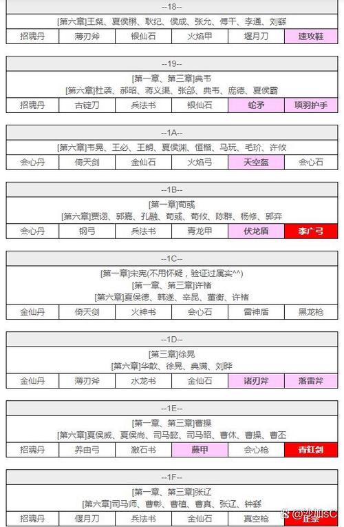 吞食天地2武将排名与推荐:必备主力解析