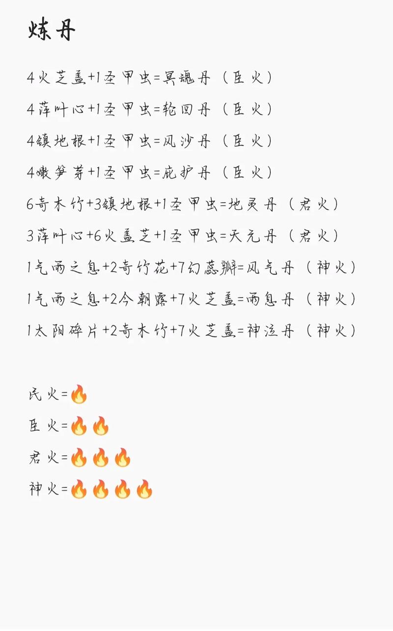 神仙道丹药材料大全,炼制极品丹药必备攻略!