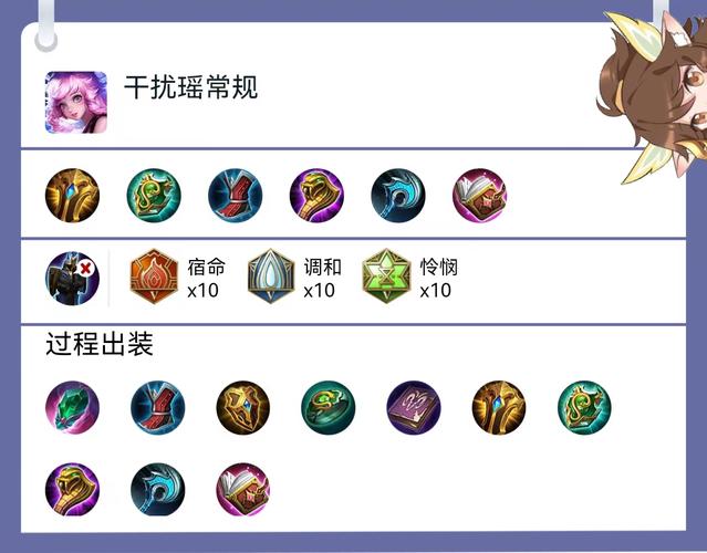 瑶最强出装是什么？试试这套，轻松上分！