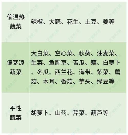斗豆:体质与健康新知,助你判断身体寒热状态