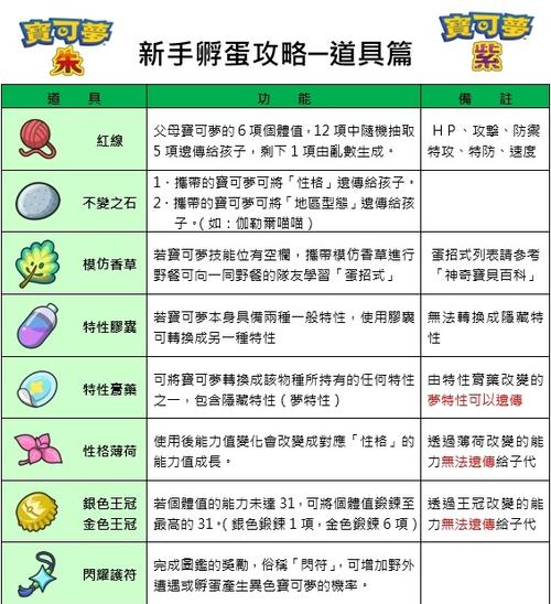 皇后成长计划1.6新手必看攻略,快速上手少走弯路!