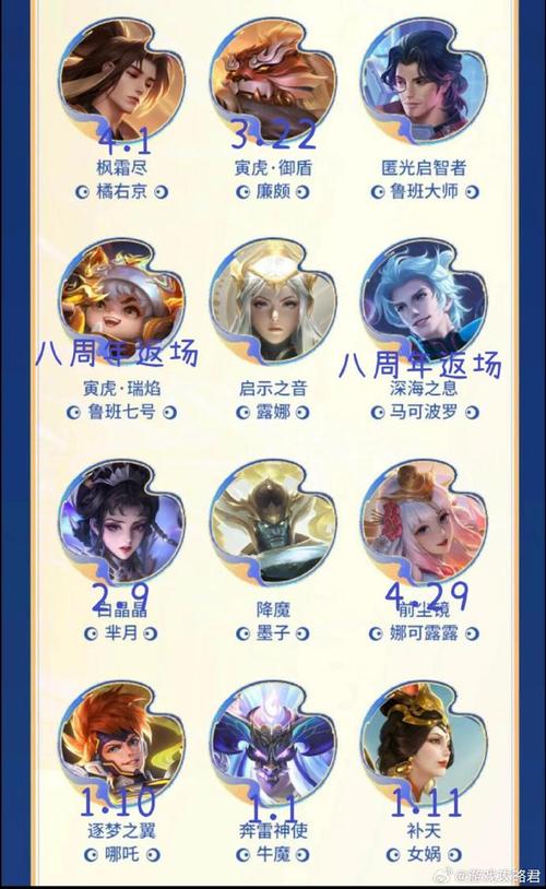 王者荣耀周年皮肤返场投票倒计时,这几款皮肤呼声最高!