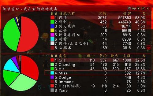 盗贼命中提升攻略：掌握237命中点助你刀刀命中