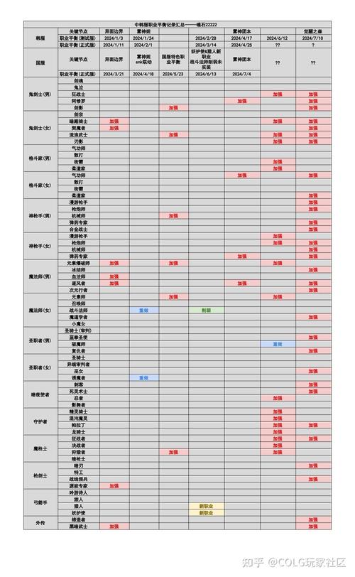 深度解析DNF80版本更新：80级玩法与系统优化全面盘点
