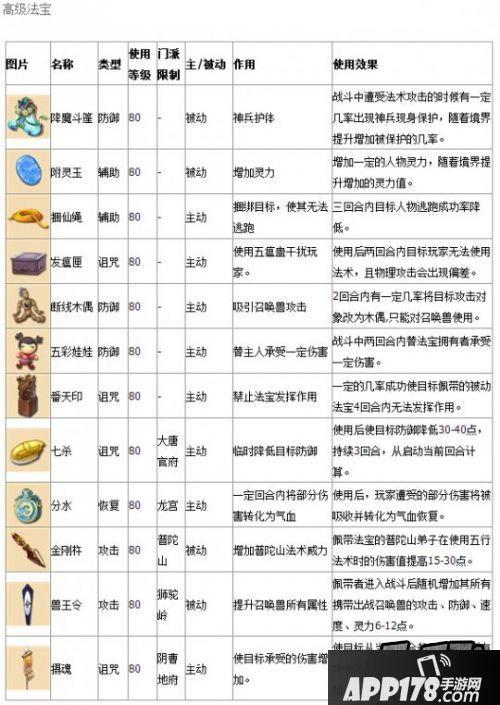 梦幻西游4级法宝合成技巧分享，平民玩家也能玩转法宝！