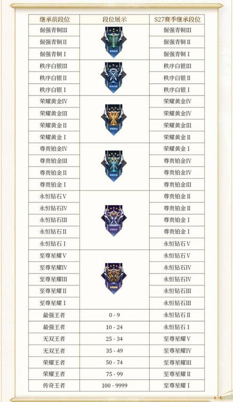 王者荣耀s24赛季更新时间是什么?最新消息来了!