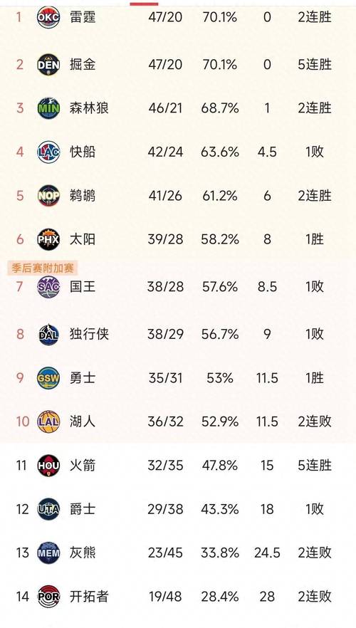 爷青回!nbalive08王朝模式,打造你的梦幻球队