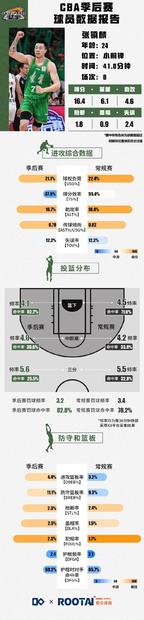 爷青回!nbalive08王朝模式,打造你的梦幻球队