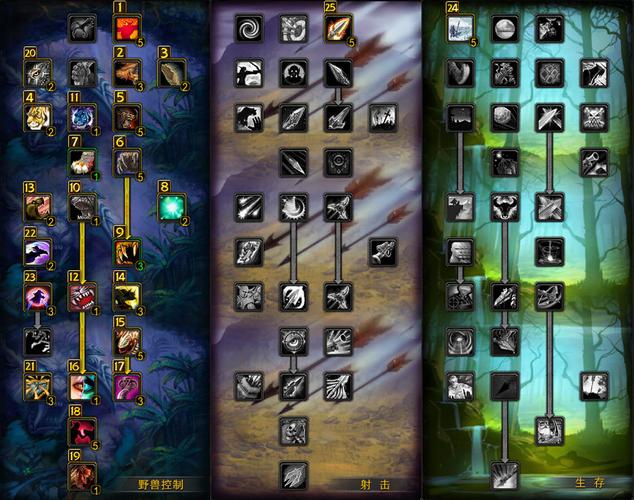 猎人职业任务性价比高吗？带你深入了解猎人任务！