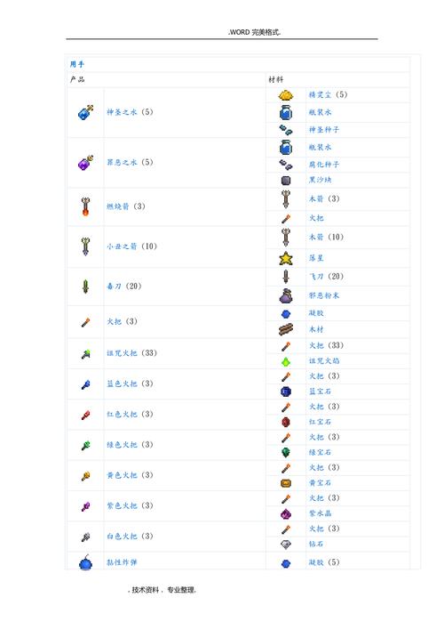 泰拉瑞亚合成表助手中文版下载，再也不怕看不懂了！