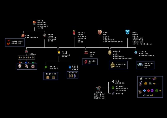 泰拉瑞亚合成表助手中文版下载,再也不怕看不懂了!
