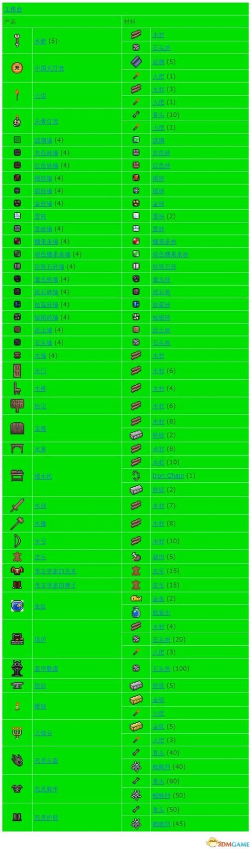 泰拉瑞亚合成表助手中文版下载,再也不怕看不懂了!