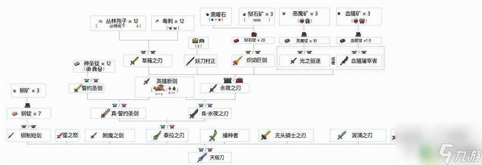 泰拉瑞亚合成表助手中文版下载,再也不怕看不懂了!
