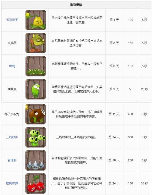植物大战僵尸2内置菜单版安全吗？实测分享体验！