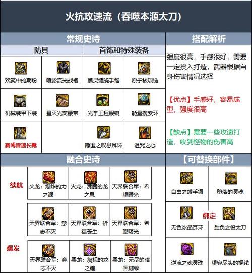 战斗之心传承装备怎么搭配？高手教你玩转配装！