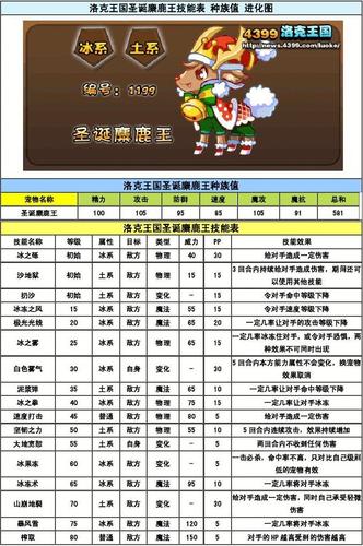 洛克王国八爪蜘蛛详细资料：属性、获取与未来展望