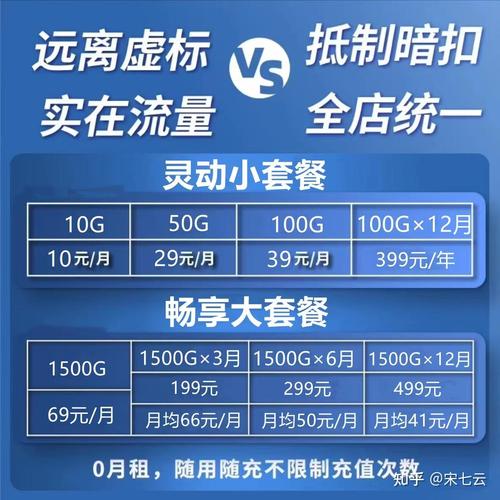 龙龙卡盟平台怎么选？新手避坑指南看这里！