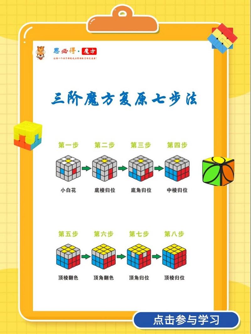 魔方怎么玩?七步图解公式口诀轻松还原!