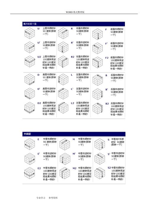 魔方怎么玩?七步图解公式口诀轻松还原!