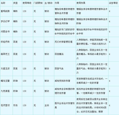 叶子猪梦幻西游专区怎么玩？超全攻略快来看！