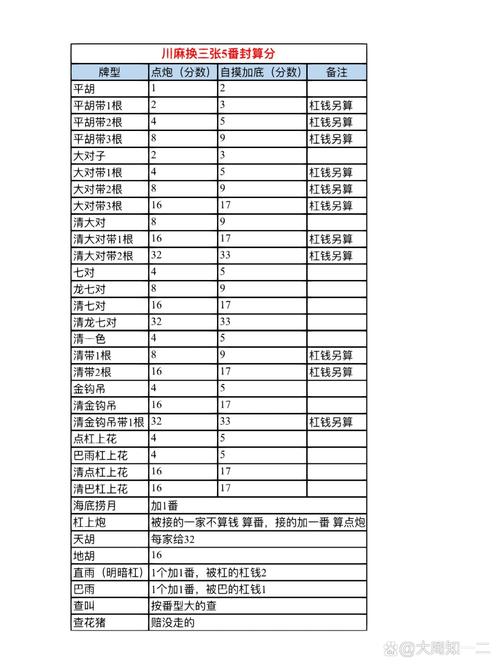 麻将多少张牌?新手入门必看麻将玩法和规则!