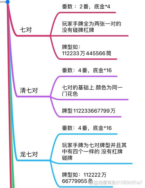 麻将多少张牌?新手入门必看麻将玩法和规则!