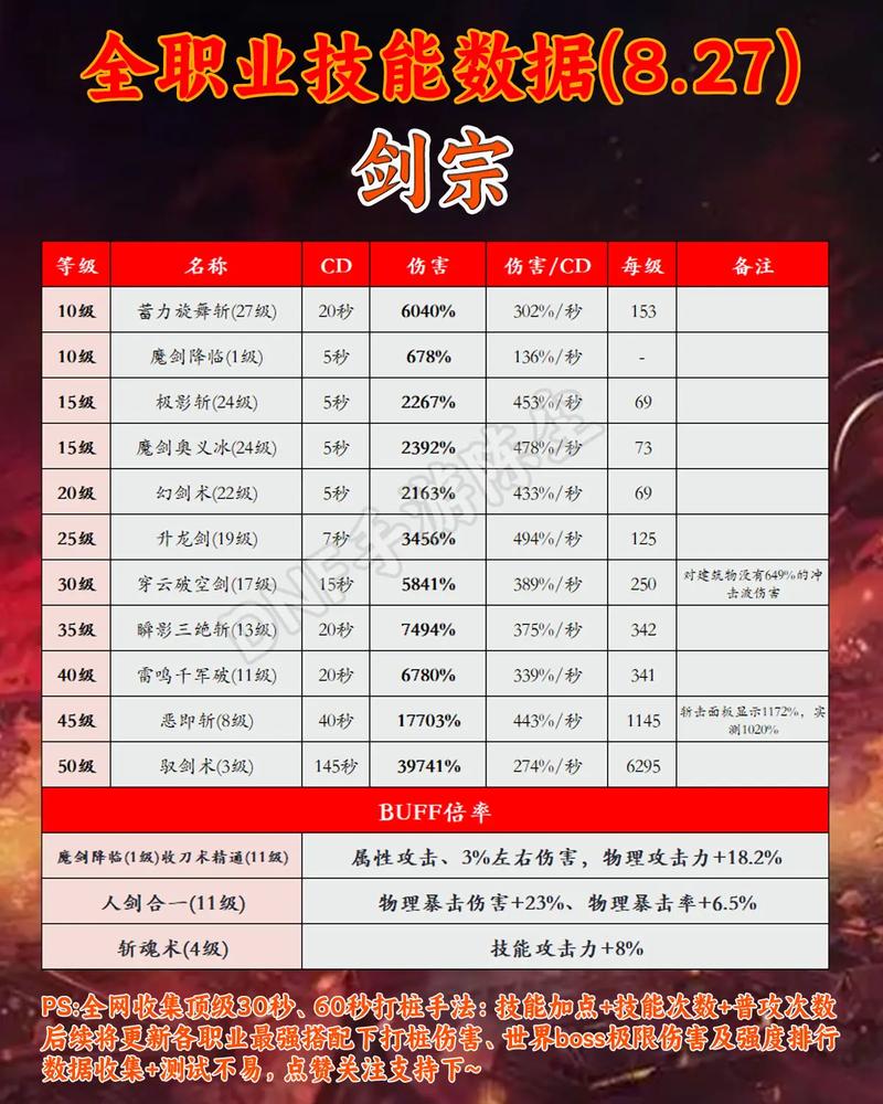 龙剑职业选择攻略：不同流派玩法与职业搭配推荐