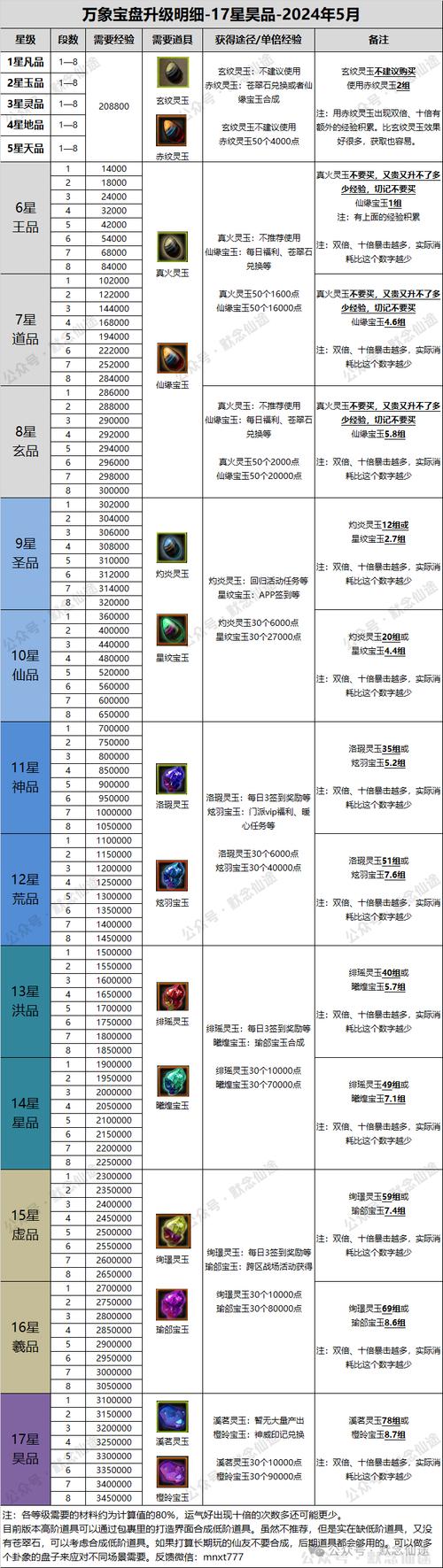 魔域仙子刷什么怪掉？快速获取攻略看这里！