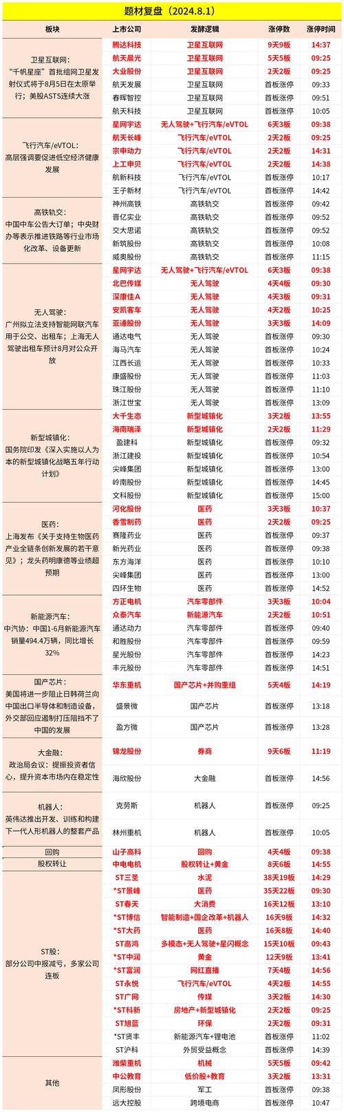 高铁8分半是怎么火起来的？带你复盘事件全过程！