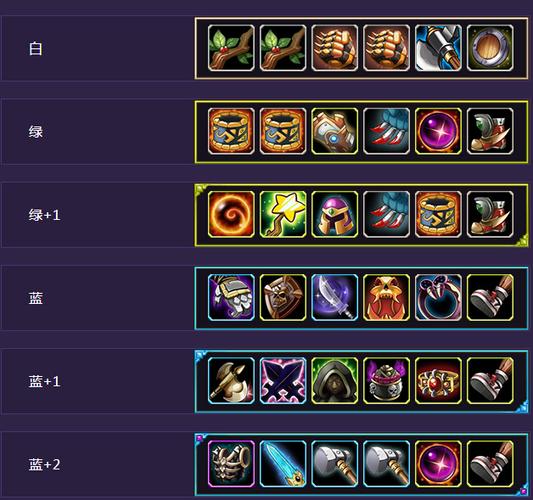 骷髅王怎么玩？老玩家教你骷髅王的出装和加点！