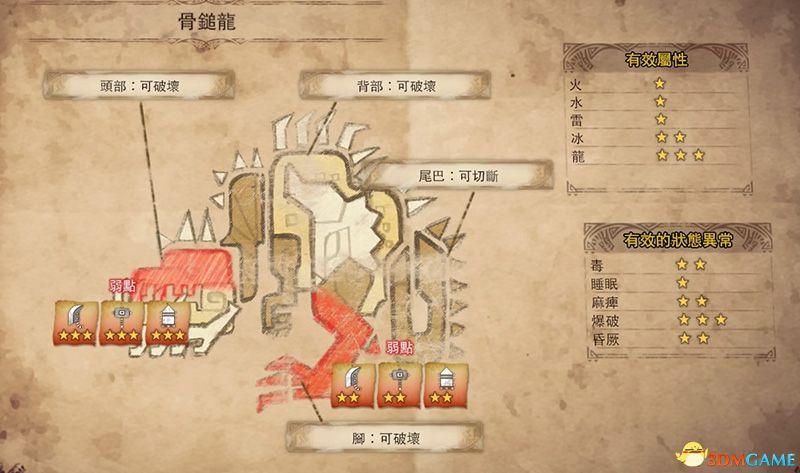 魔界复仇2.2攻略：BOSS打法技巧，助你快速通关！