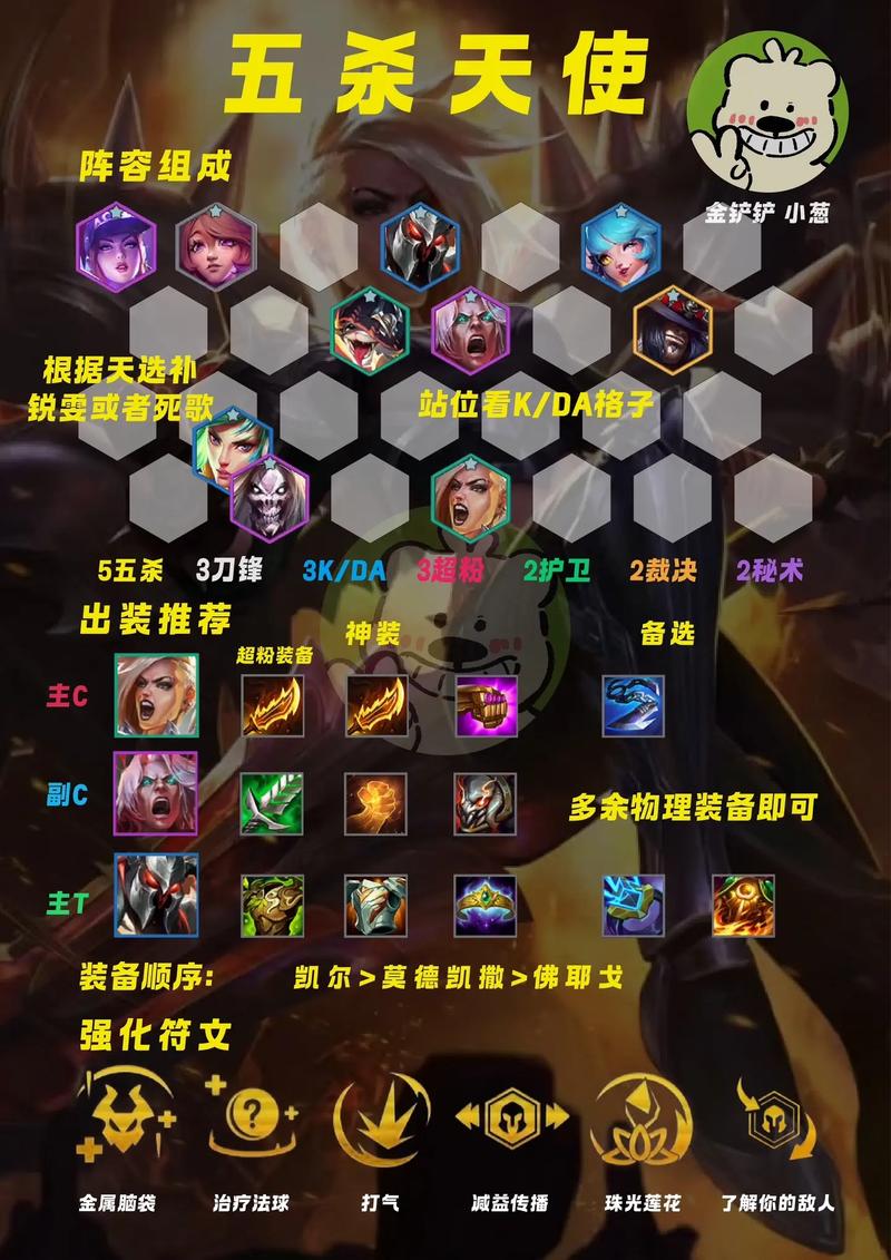 起凡左慈怎么用最强？老玩家分享独家上分秘籍！