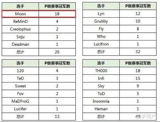 魔兽wcg怎么报名参加？详细流程和条件都在这！