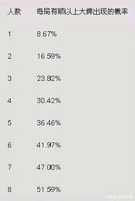 浪人够级记牌器怎么算牌?智能算牌技巧大揭秘!