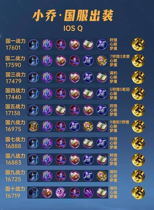 小强出装怎么选？新手必看的热门出装攻略！