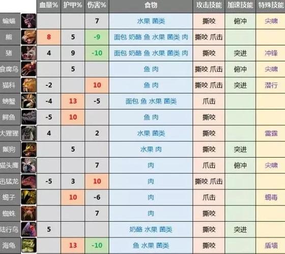 魔兽世界技能哪个好用？高玩分享实用技能推荐！