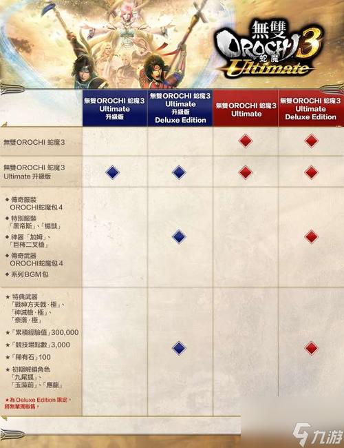 psp无双大蛇存档怎么导入游戏？详细教程来了！