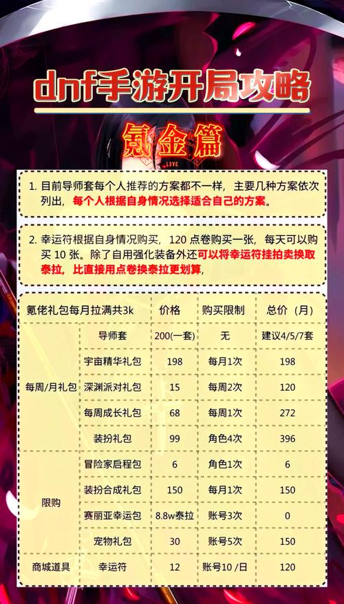 韩国dnf官网是什么？新手玩家快速上手攻略看这篇！