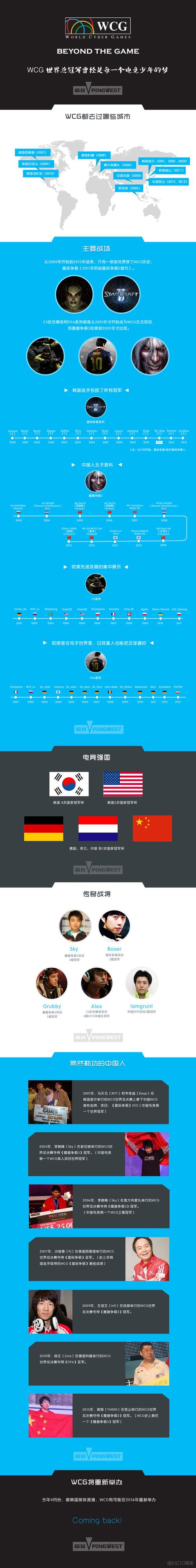 震惊！wcg停办了，曾经的电竞世界杯去哪了？