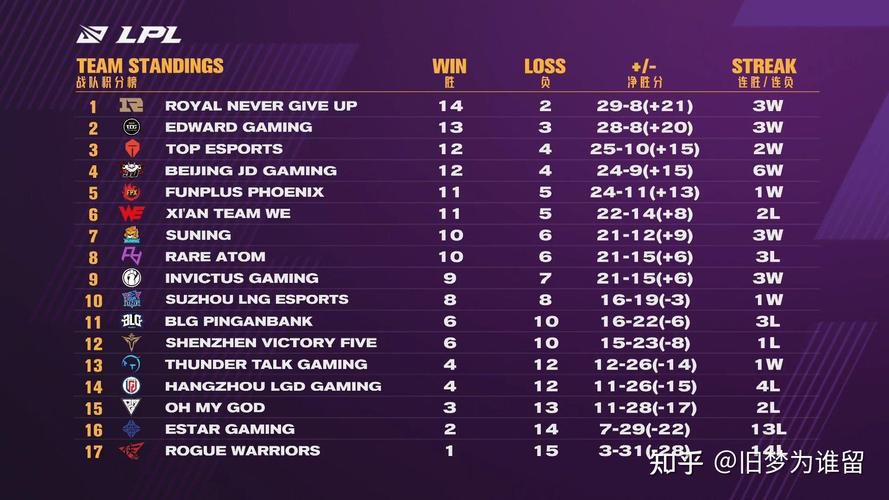 韩国英雄联盟职业联赛怎么看？官方直播渠道汇总！