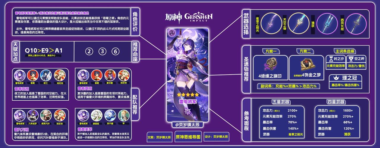 雷神王座攻略大全:从入门到精通全面解析!