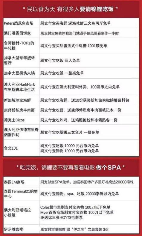 弹弹堂波谷运动会有哪些奖励？详细奖励清单来了！