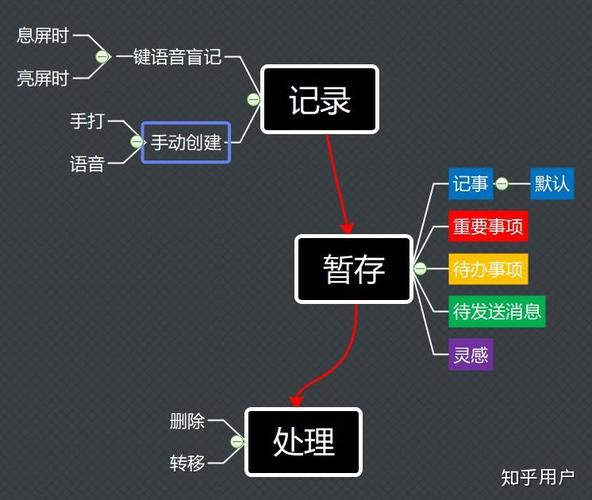 闪念胶囊和备忘录哪个好？看完对比你就知道了！