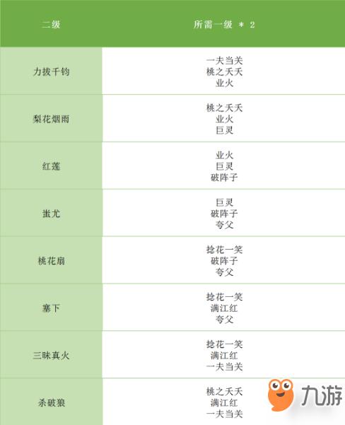 问剑修行升阶数据大全，各等级材料消耗一览！