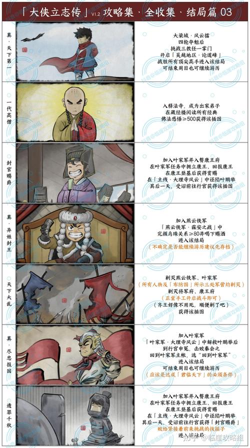 金庸群侠传2加强版攻略：人物角色全解析！