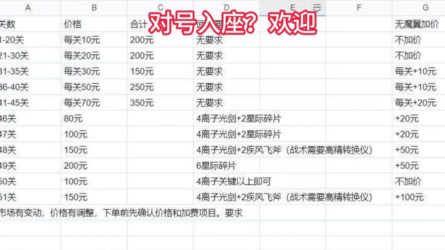 逆战加密军火箱和钥匙怎么弄？新手保姆级教程来了！